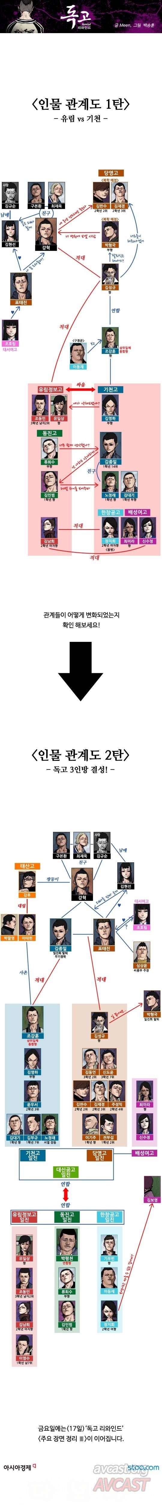 독고 리와인드 인물관계도 2탄 1