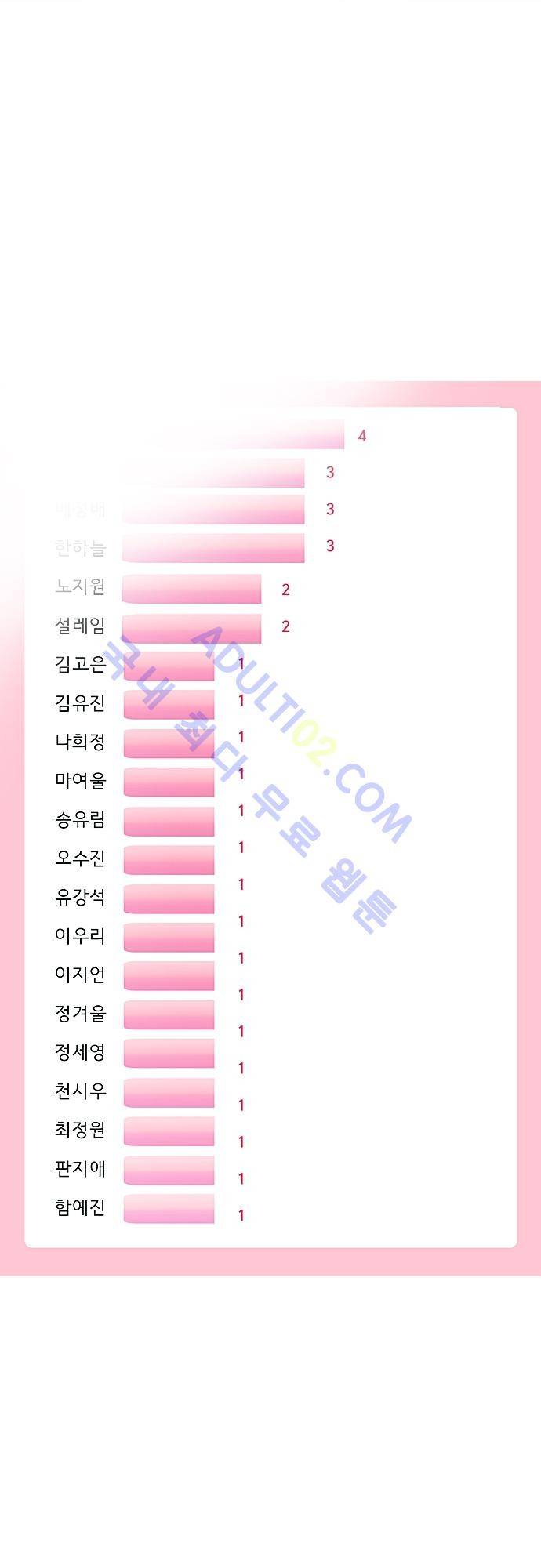 실례지만 잠시 지구 좀 멸망시키겠습니다 43화 4