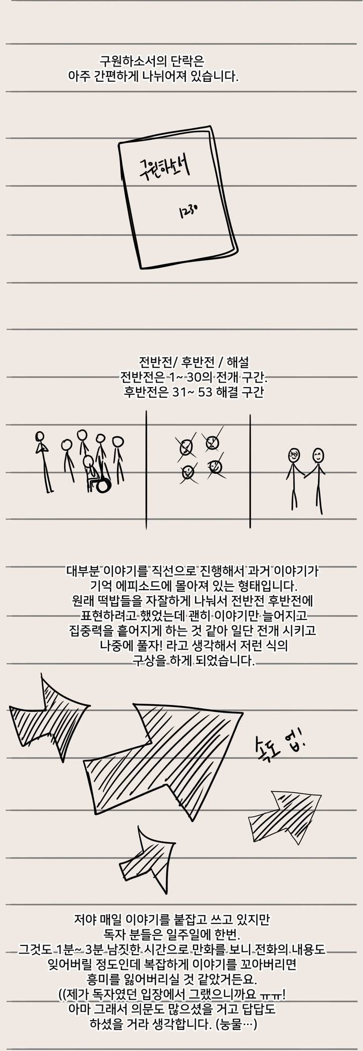 구원하소서 완결 후기 12