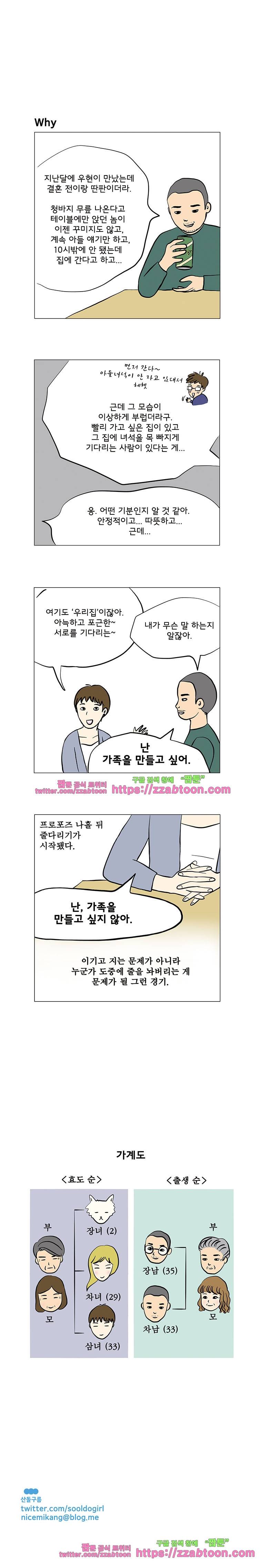 하면 좋습니까? 4화 Why 2