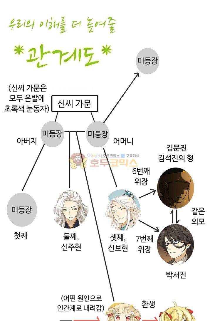 하늘에서 내려온 오빠 15화 1