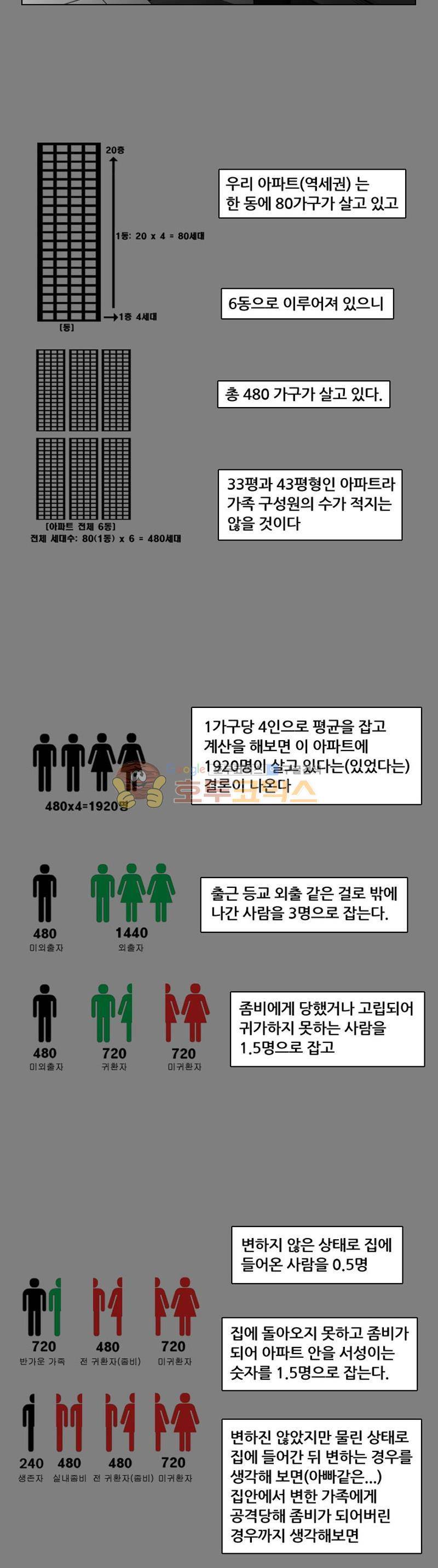 죽은 자를 상대하는 방법 11화 2