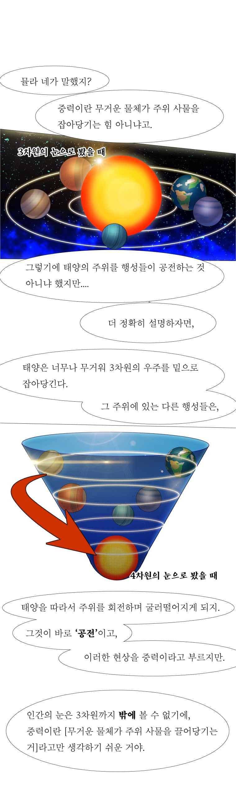 블랙 베히모스 318화 5