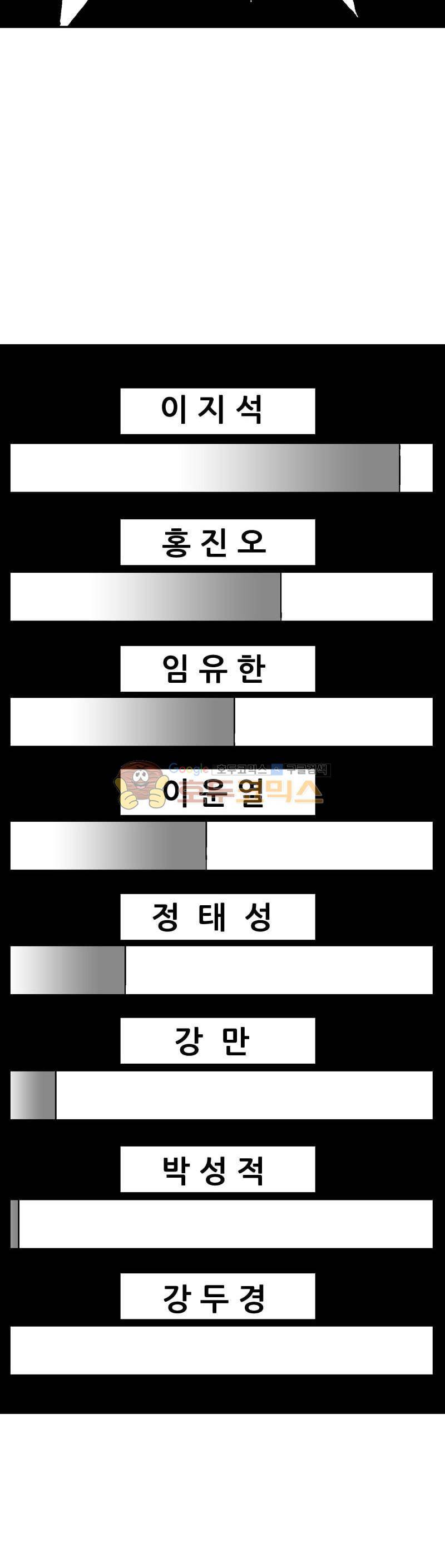 공상과학스타대전 174화 2