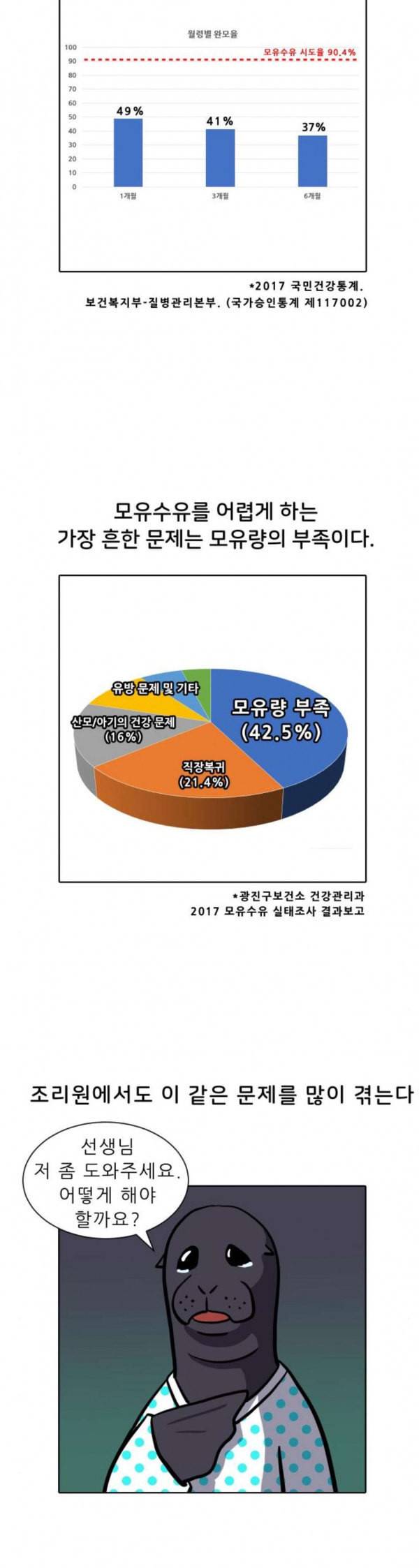 닥터앤닥터 육아일기 45 모유수유 1 14
