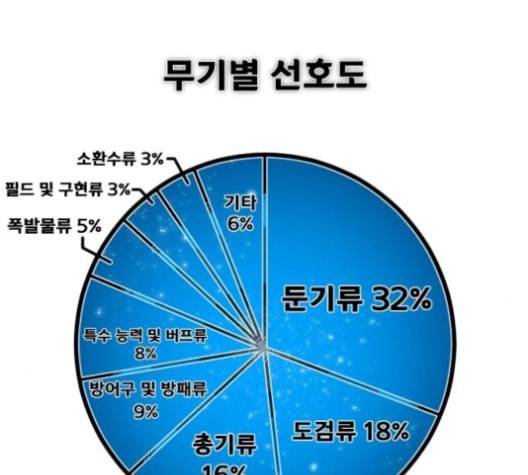 학교정벌 16교시 줄탁동시 165