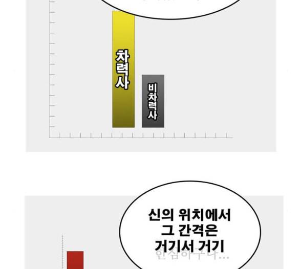 갓 오브 하이스쿨 477화 7