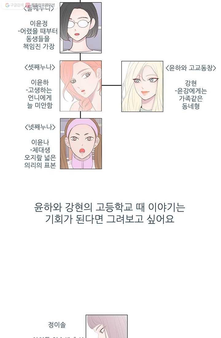 보이즈 립스틱 36.1화 시즌1 후기 6