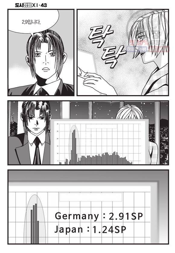 도시정벌 11부 127화 17