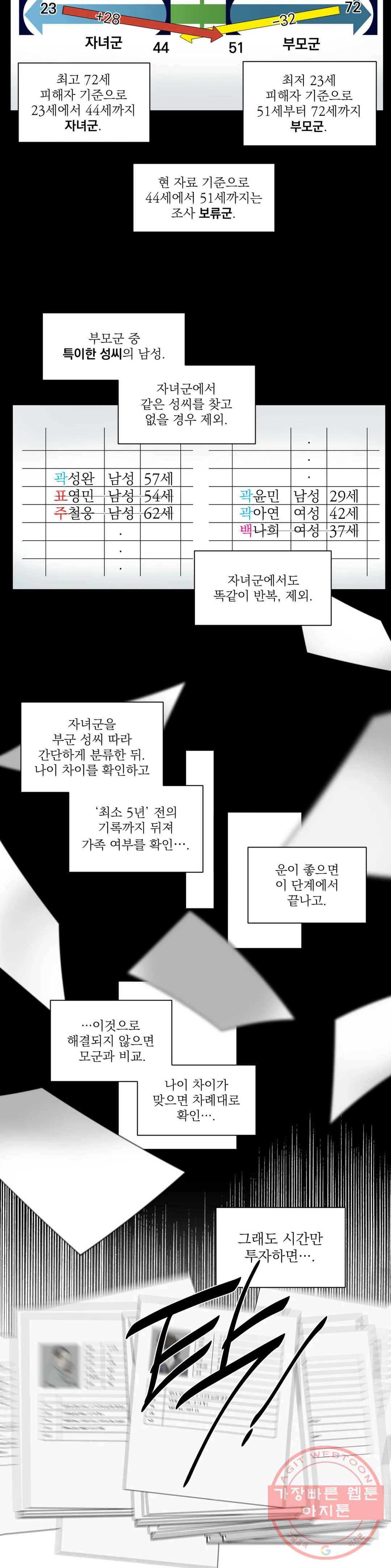 매드 플레이스 19화 21