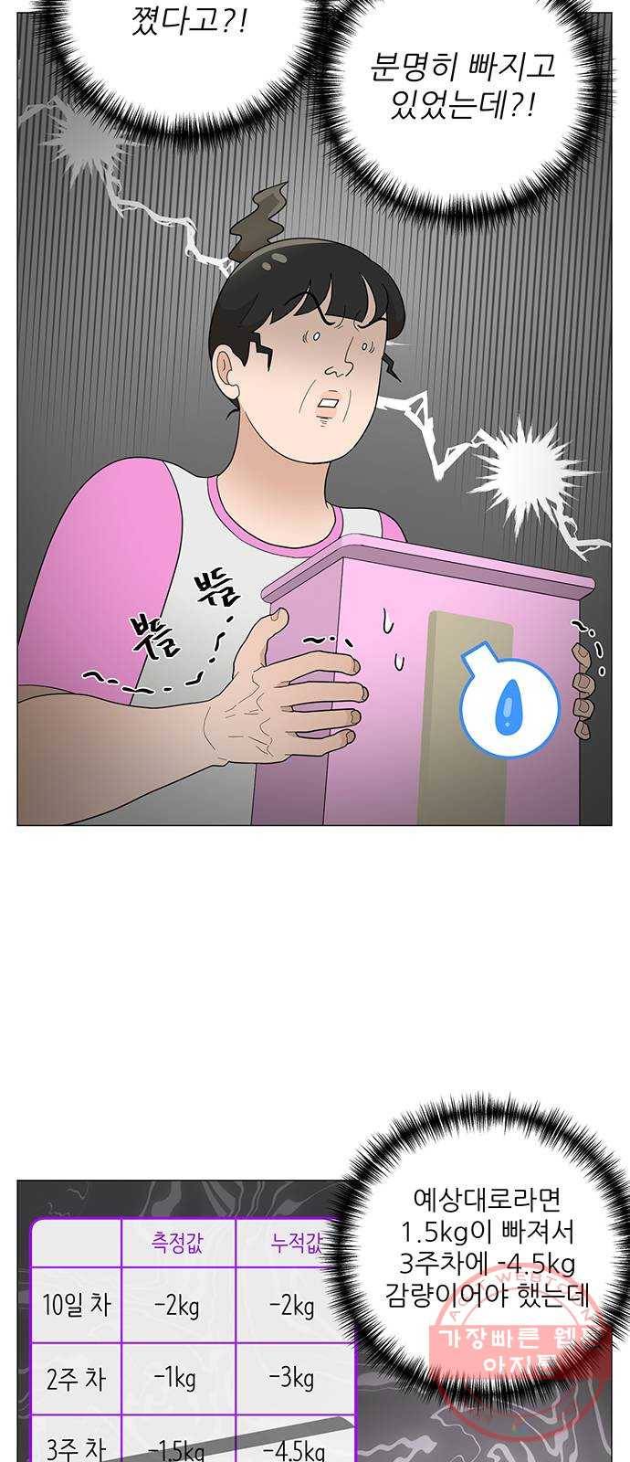 여성전용헬스장 진달래짐 37화: 서킷 트레이닝!(하체) 3