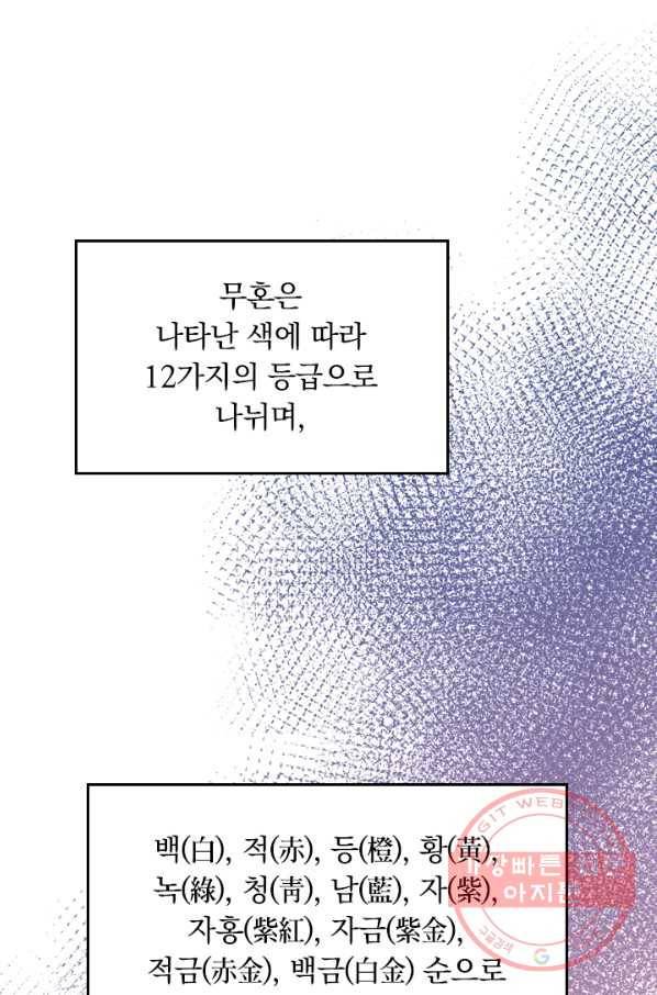 전신귀환 3화 66