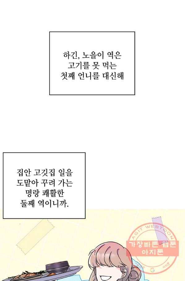1년차 만렙 매니저 27화 48