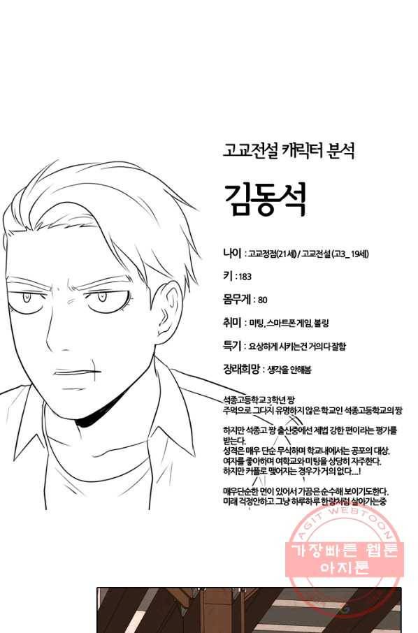 고교전설 197화 새로운 세력의 시작 92