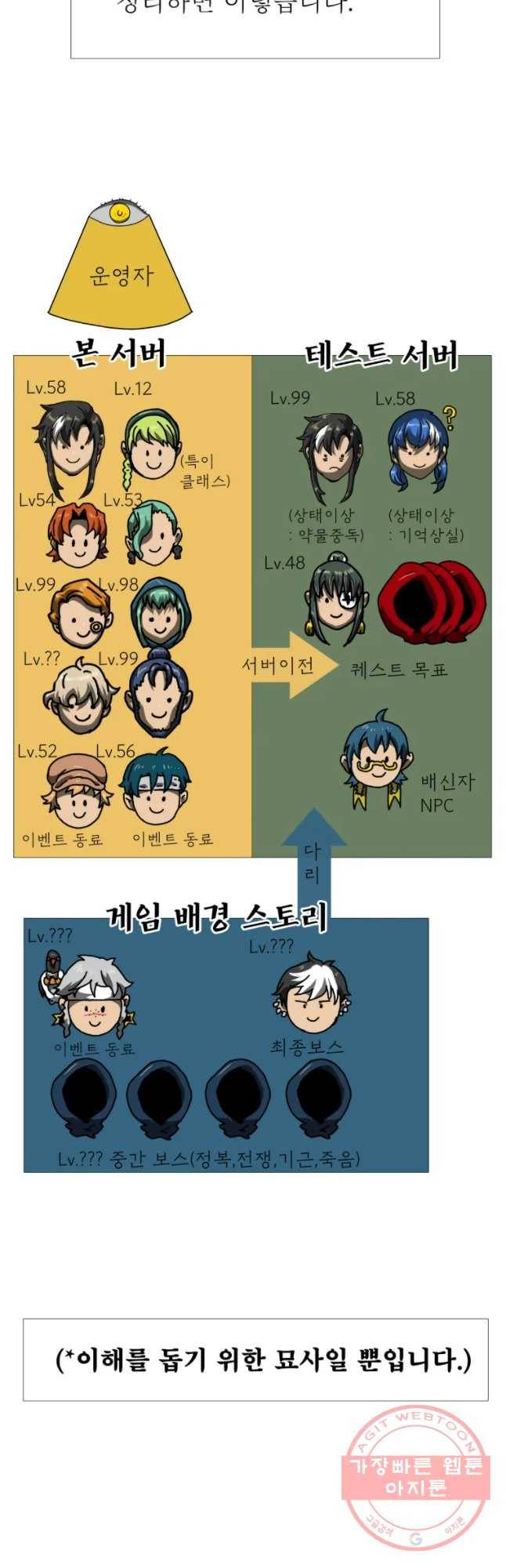 블랙 베히모스 442화 다크에이지(3) 11