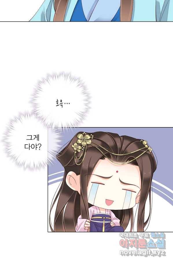 위황후, 궐을 쓰다 - 127화 7
