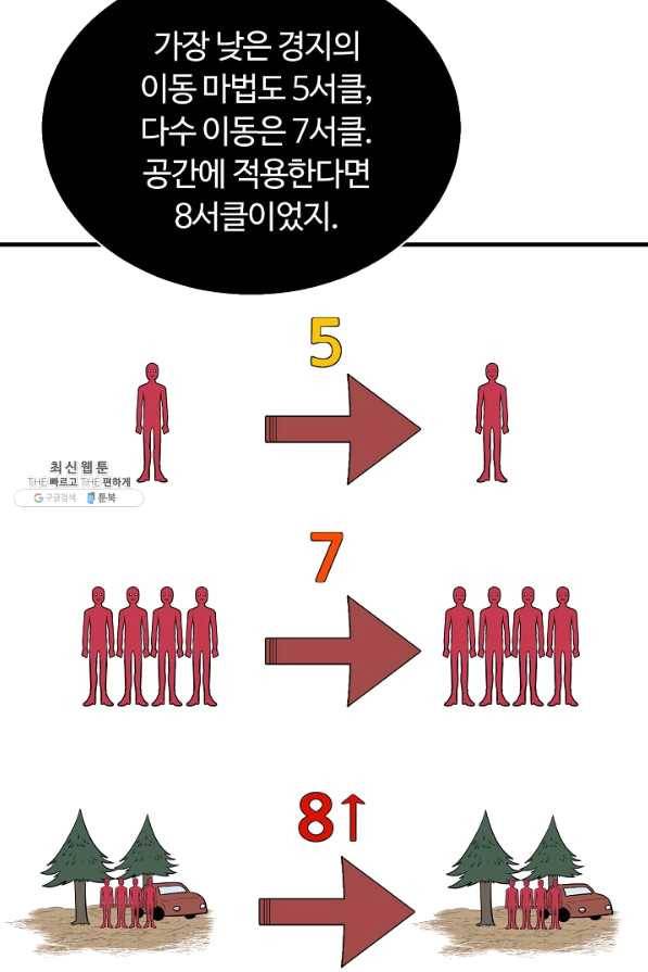 집 밖은 위험해 48화 55
