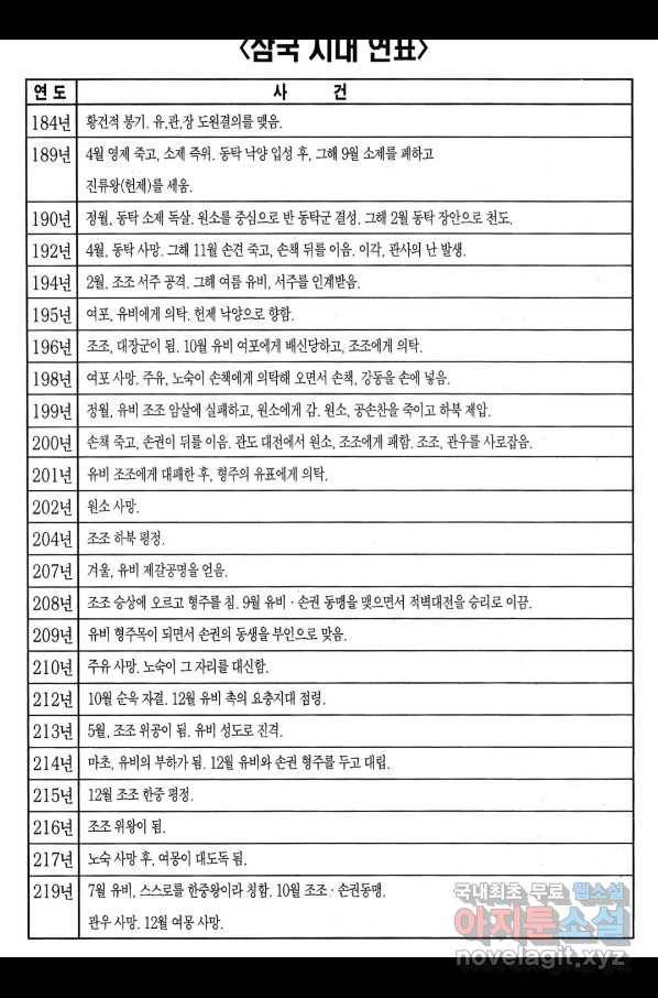 박봉성 삼국지 3부 22권 188