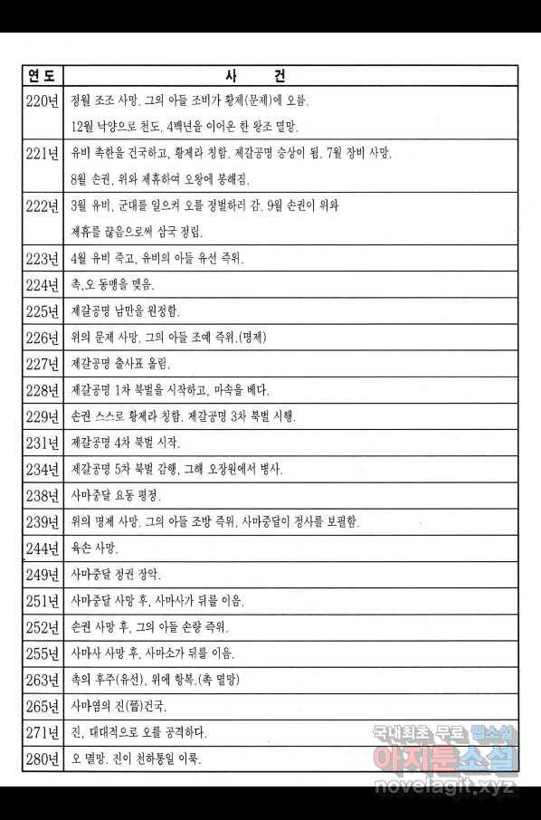 박봉성 삼국지 3부 22권 189