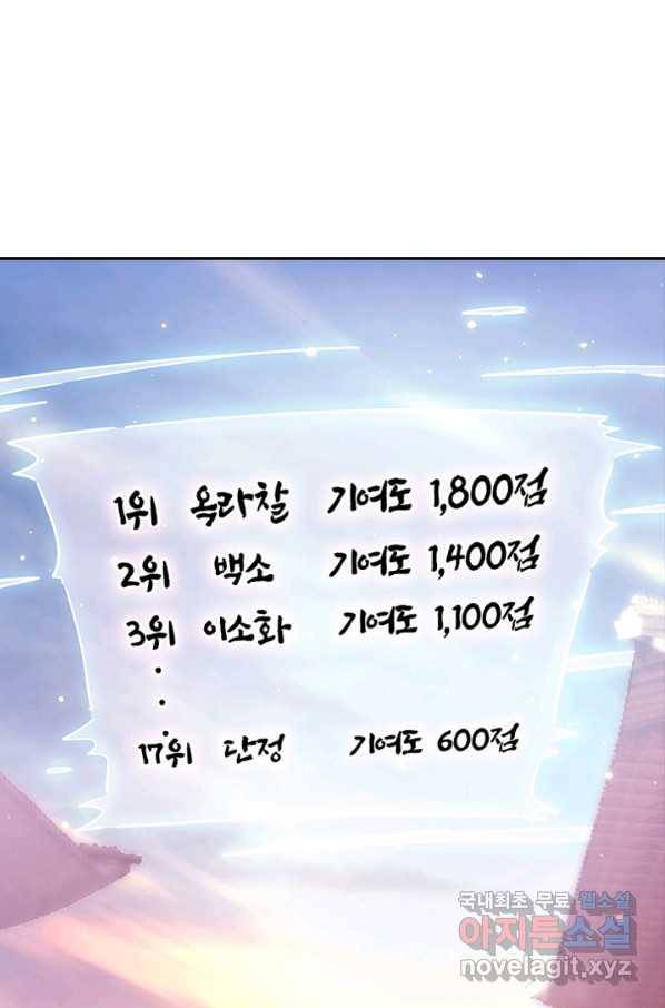 절세전혼 116화 28