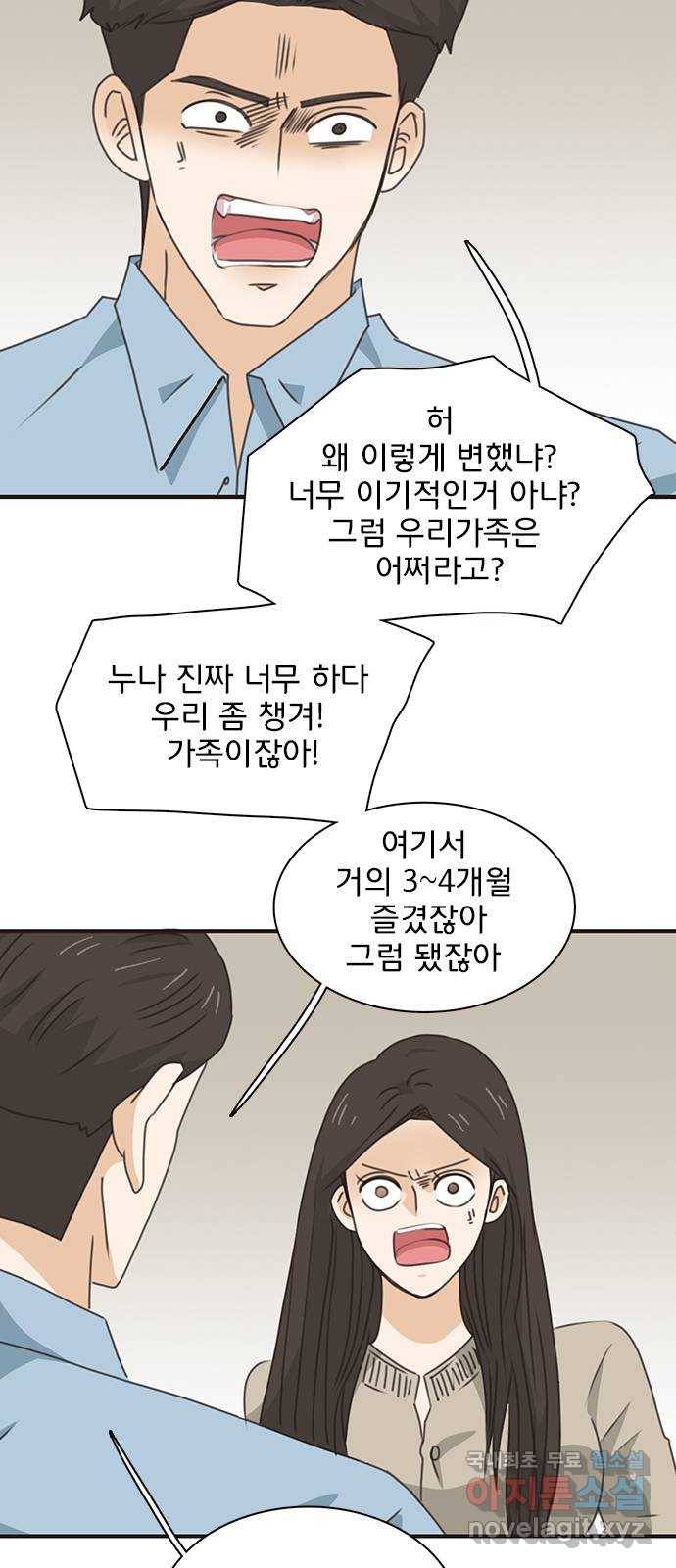 나의 플랏메이트 89화 날 찾아온 목적이 그거였어? 45