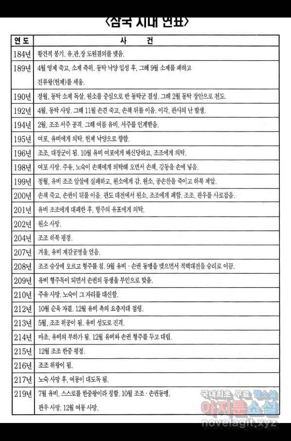 박봉성 삼국지 4부 2권 191