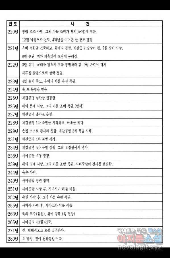 박봉성 삼국지 4부 2권 192