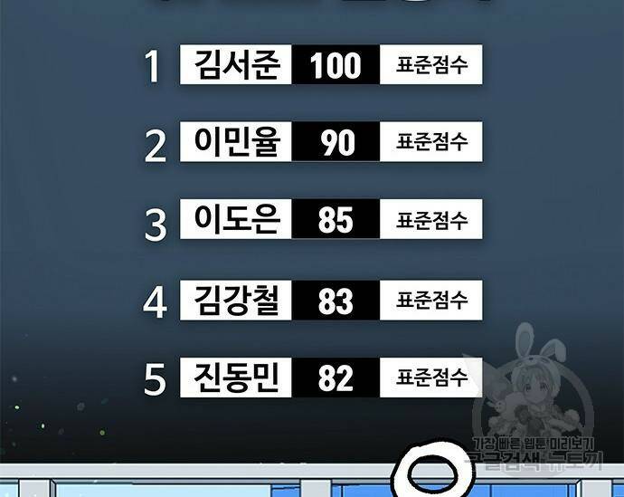 초월자 학원의 수강생이 되었다 32화 23