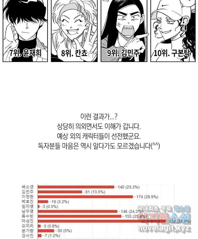 이대로 멈출 순 없다 145 - 완결 후기 27
