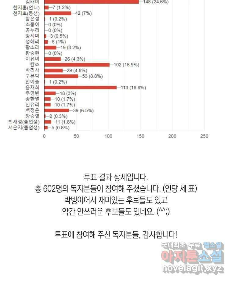 이대로 멈출 순 없다 145 - 완결 후기 28