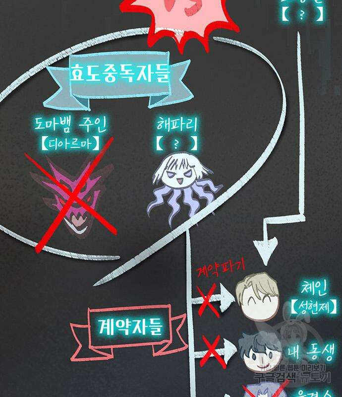 내가 키운 S급들 103화 16