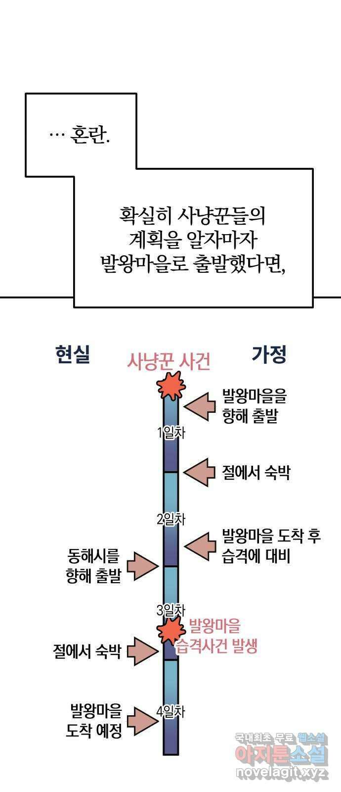 멸망으로 시작하는! 근미래 생존법 23화 49