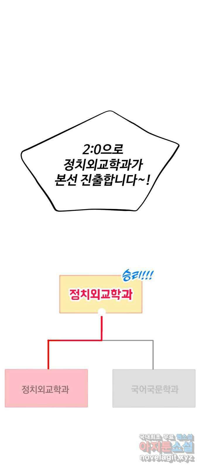 대충 캠퍼스로맨스임 57화 63
