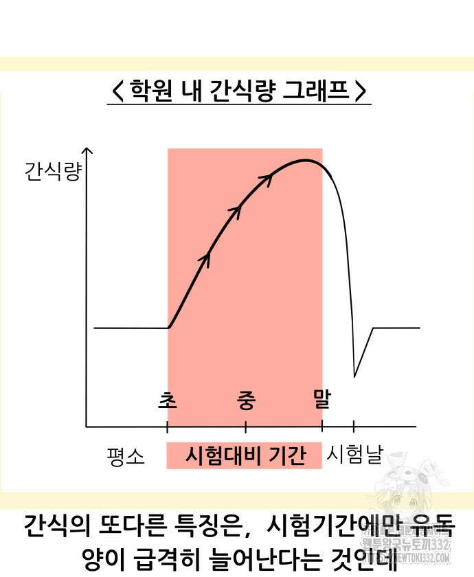 K학원 생존기 8화 14