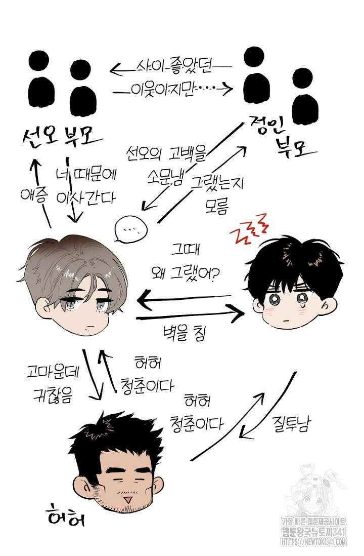 정인의 열쇠 후기 17