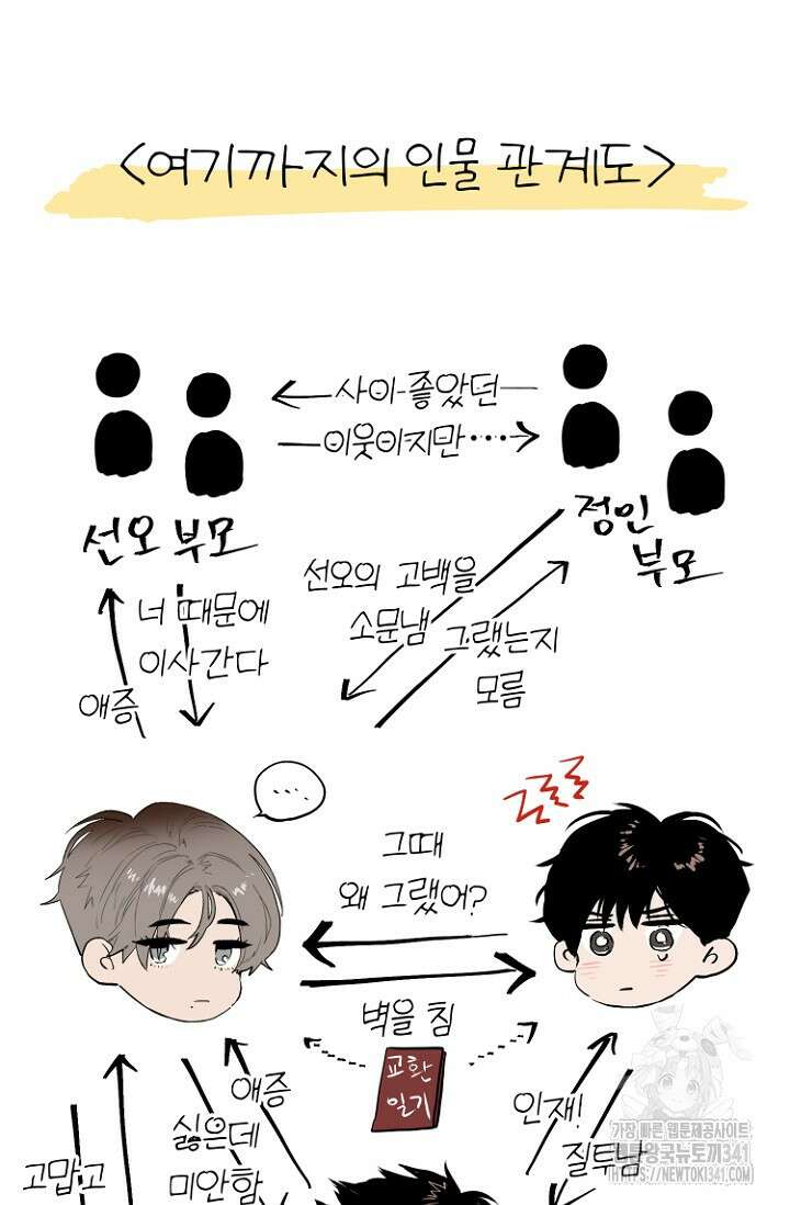 정인의 열쇠 후기 22