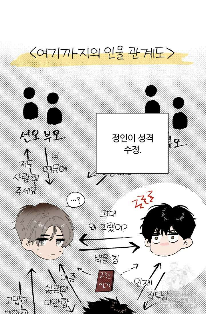 정인의 열쇠 후기 42
