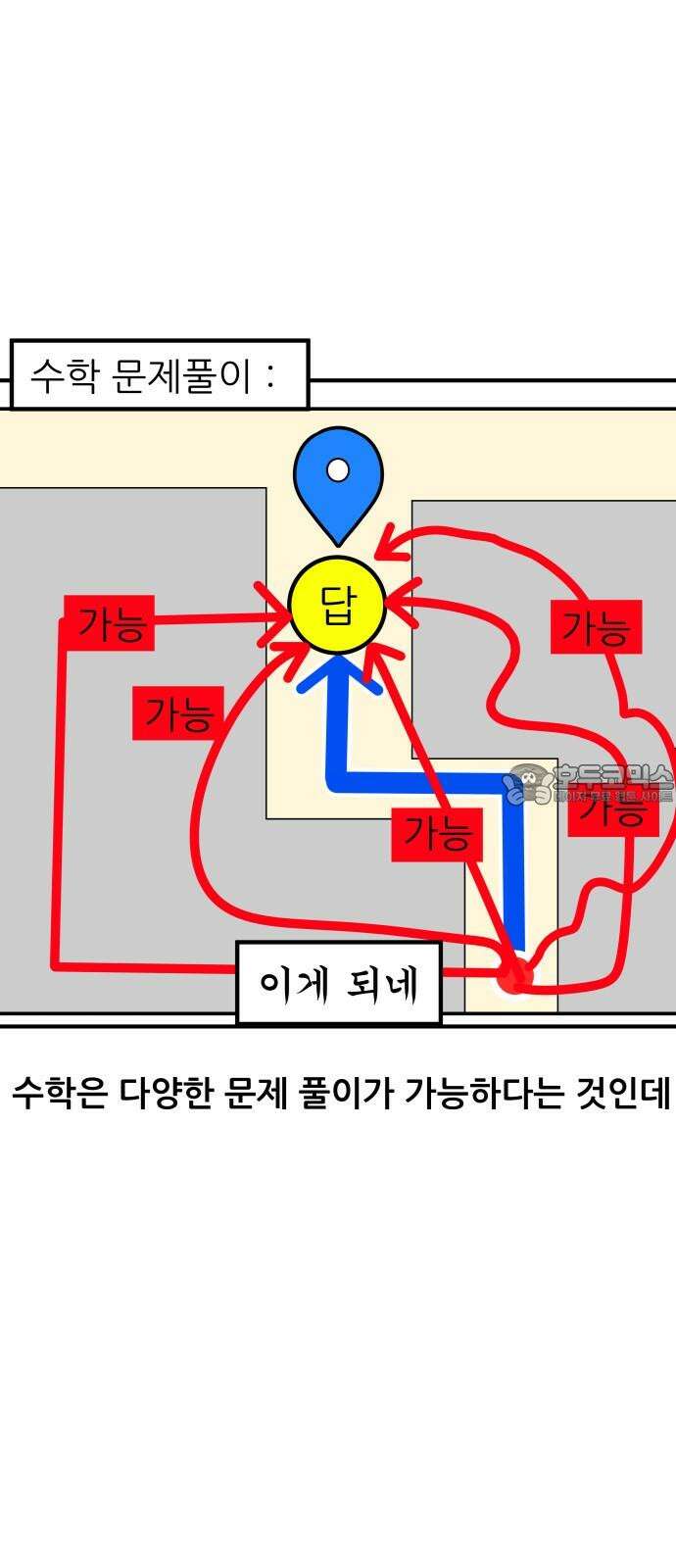 K학원 생존기 42화 - [과목공감] 수학 특 12