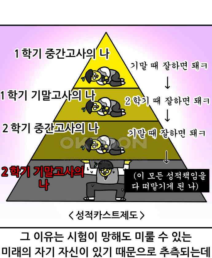 K학원 생존기 53화 - 2학기 중간고사를 대하는 자세(중학생ver) 11