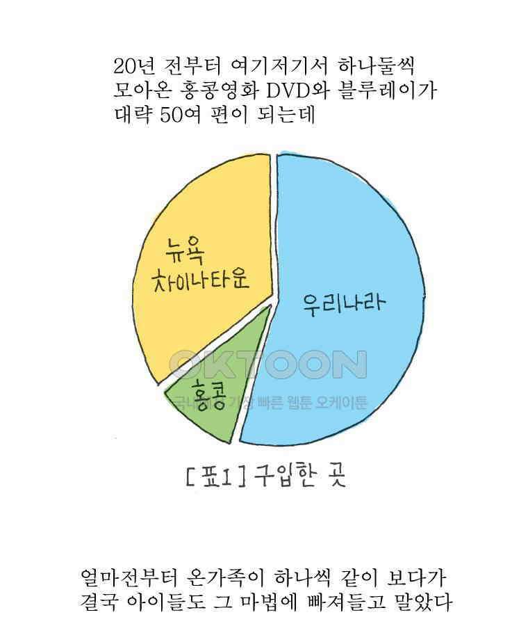 오무라이스 잼잼 249화 홍콩! 계란과자 10