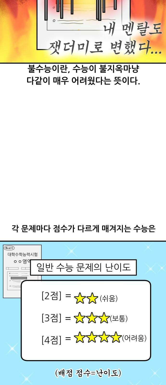 K학원 생존기 103화 - 불수능 5