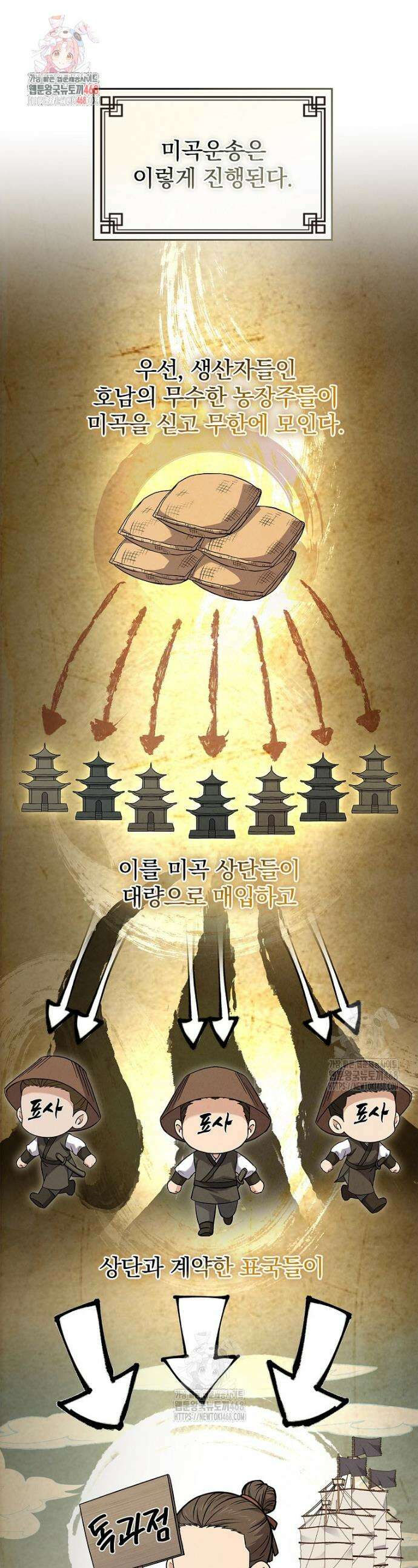 환생표사 112화 1