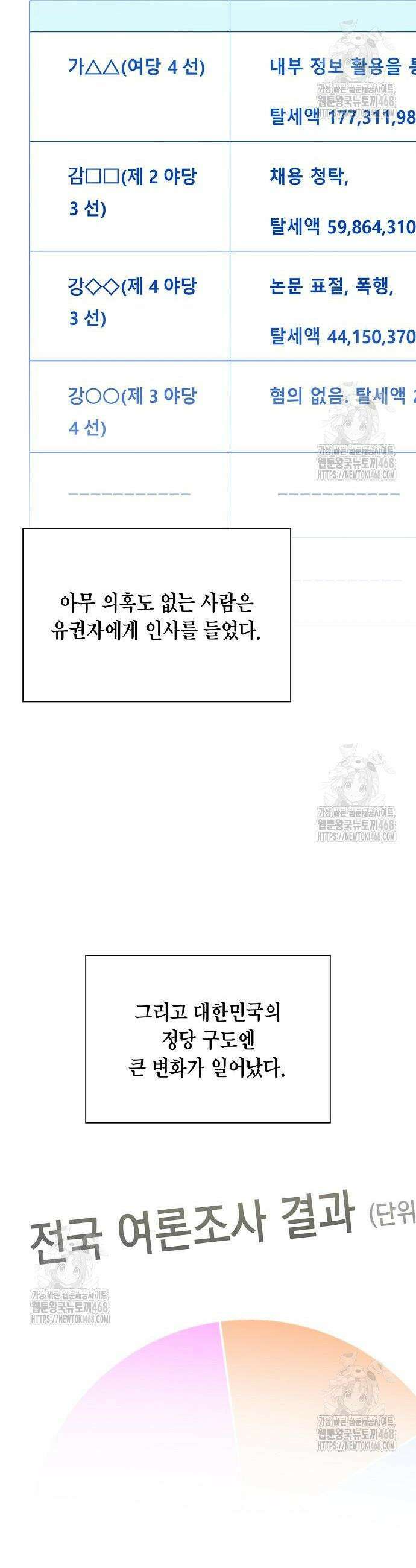국세청 망나니 175화 4