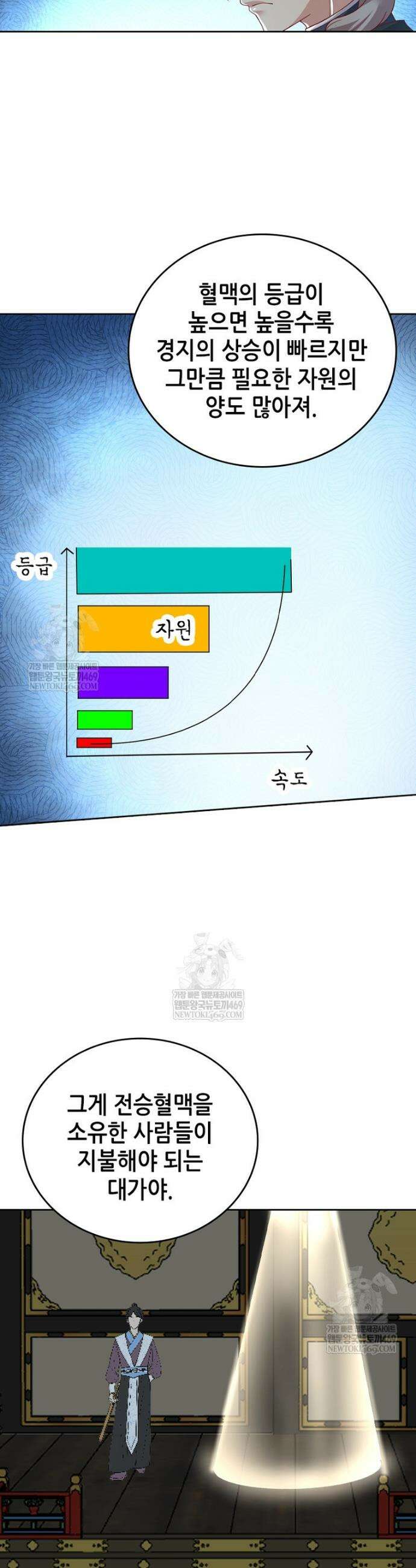 뢰신전기 229화 25