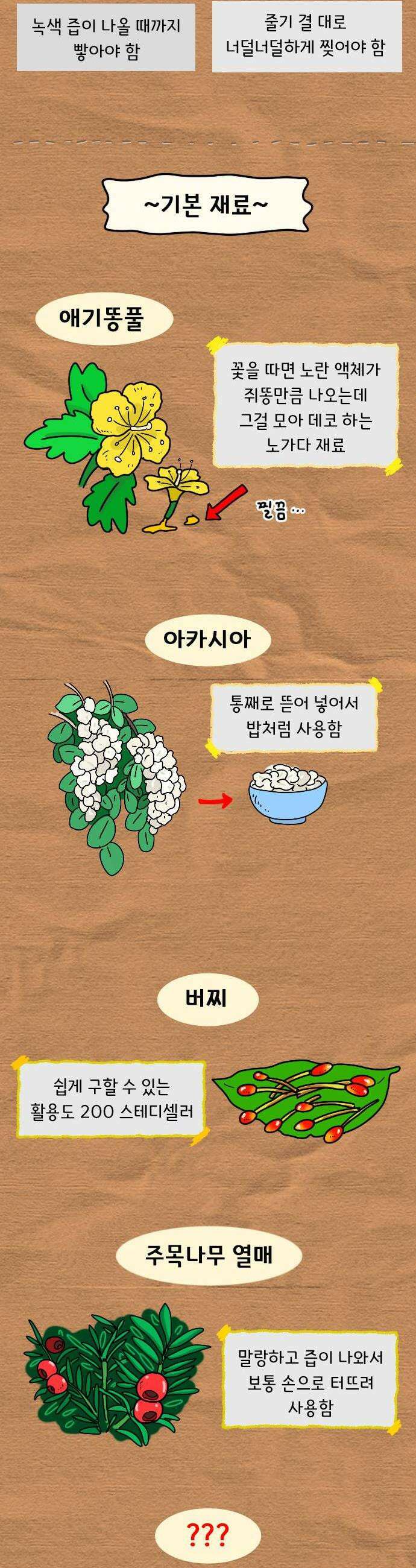 만두 생활기록부 68 봄의 기억 8