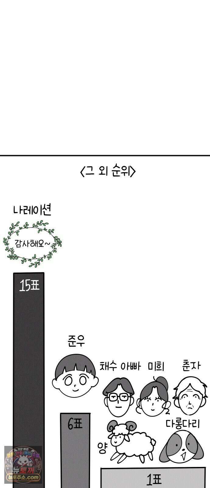 모닥불 친구들 1부 후기 32