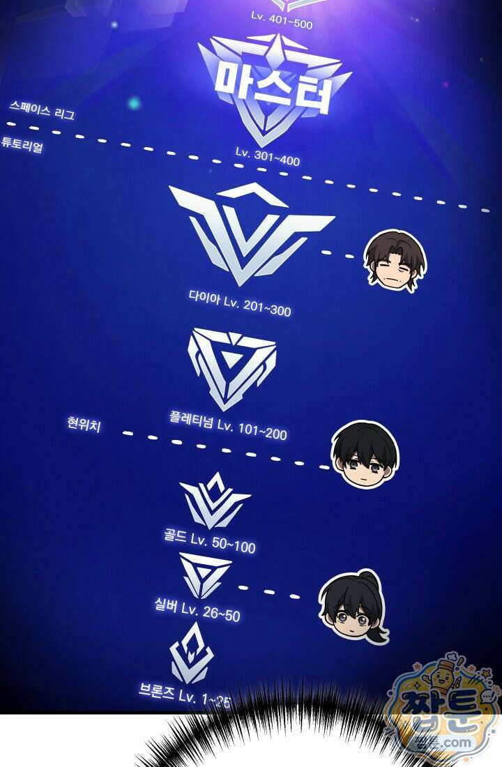 2레벨로 회귀한 무신 124화 94
